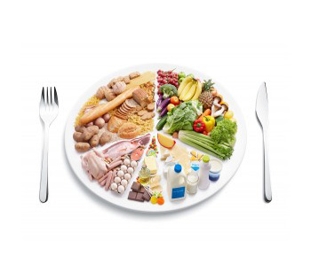 Τροφική δυσανεξία-Τεστ